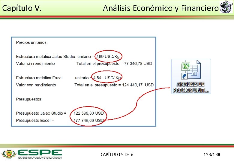 Capítulo V. Análisis Económico y Financiero CAPÍTULO 5 DE 6 123/130 