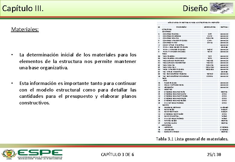 Capítulo III. Diseño LISTA GENERAL DE MATERIALES PARA LA ESTRCUTURA DEL PROYECTO Materiales: •