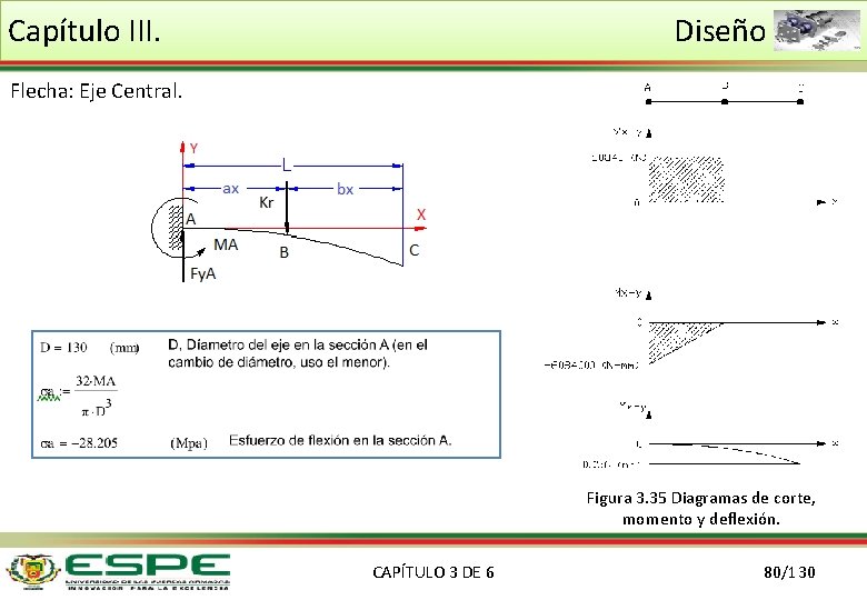 Capítulo III. Diseño Flecha: Eje Central. Figura 3. 35 Diagramas de corte, momento y