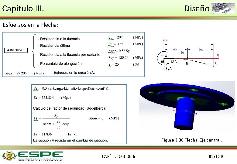 Capítulo III. Diseño Esfuerzos en la Flecha: Figura 3. 36 Flecha, Eje central. CAPÍTULO