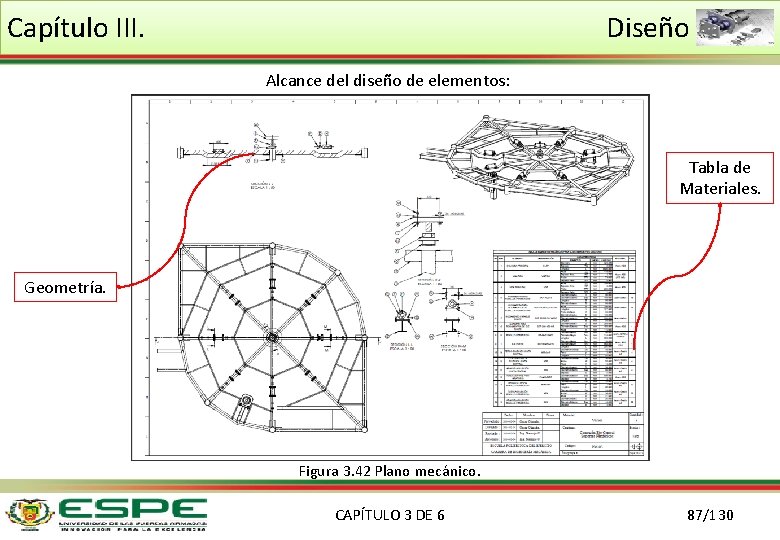 Capítulo III. Diseño Alcance del diseño de elementos: Tabla de Materiales. Geometría. Figura 3.