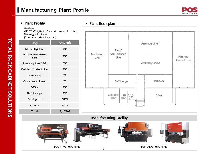 Manufacturing Plant Profile § Plant floor plan TOTAL RACK CABINET SOLUTIONS Address 419 -56
