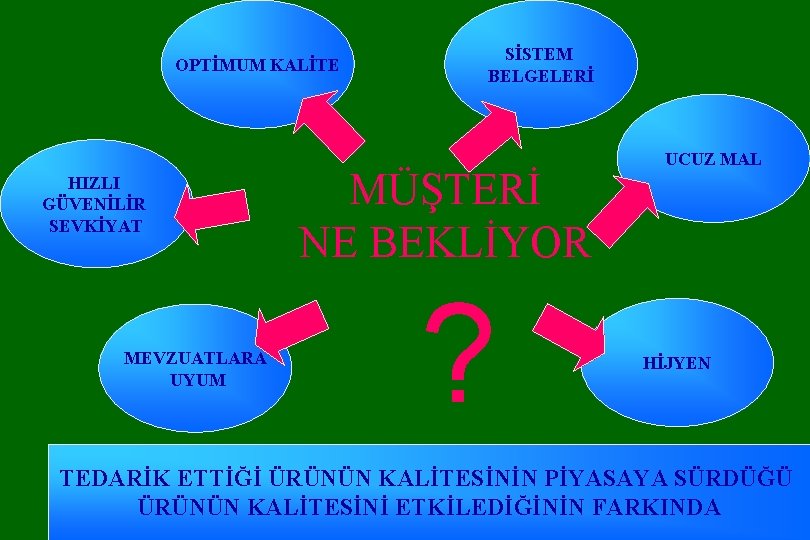 OPTİMUM KALİTE HIZLI GÜVENİLİR SEVKİYAT MEVZUATLARA UYUM SİSTEM BELGELERİ MÜŞTERİ NE BEKLİYOR ? UCUZ