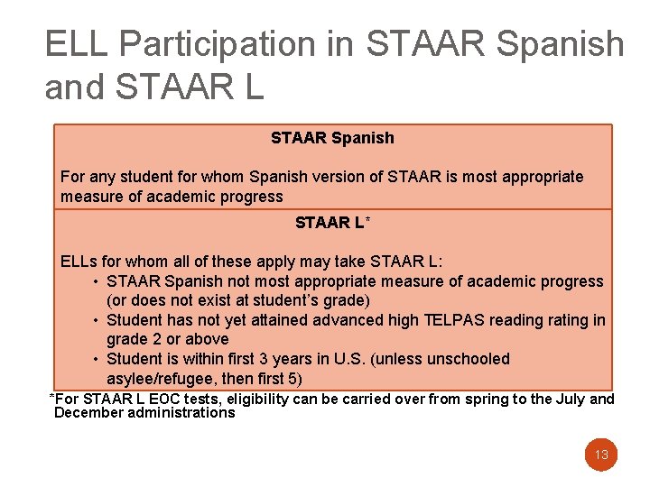 ELL Participation in STAAR Spanish and STAAR L STAAR Spanish For any student for