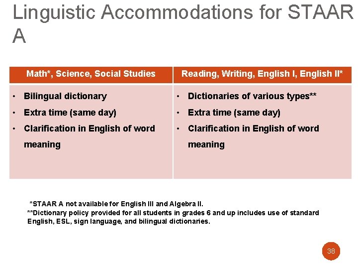 Linguistic Accommodations for STAAR A Math*, Science, Social Studies Reading, Writing, English II* •