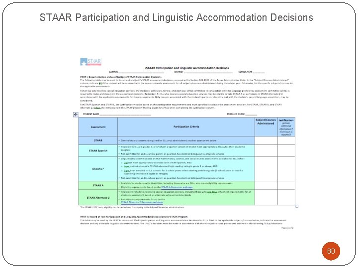 STAAR Participation and Linguistic Accommodation Decisions 80 