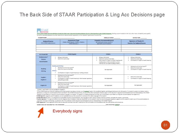 The Back Side of STAAR Participation & Ling Acc Decisions page 81 