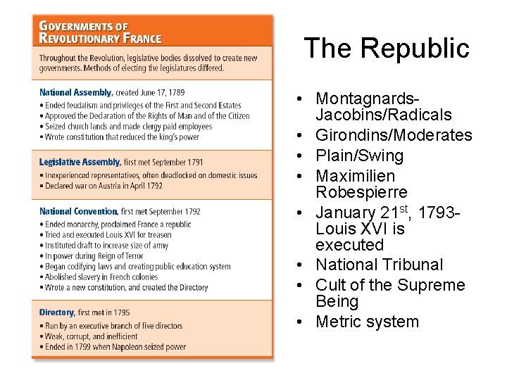 The Republic • Montagnards. Jacobins/Radicals • Girondins/Moderates • Plain/Swing • Maximilien Robespierre • January