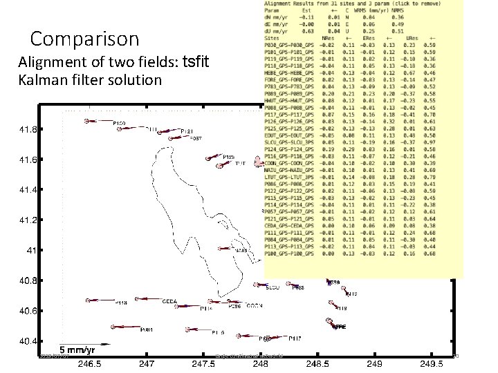 Comparison Alignment of two fields: tsfit Kalman filter solution 2018/07/07 Large continuous networks 20