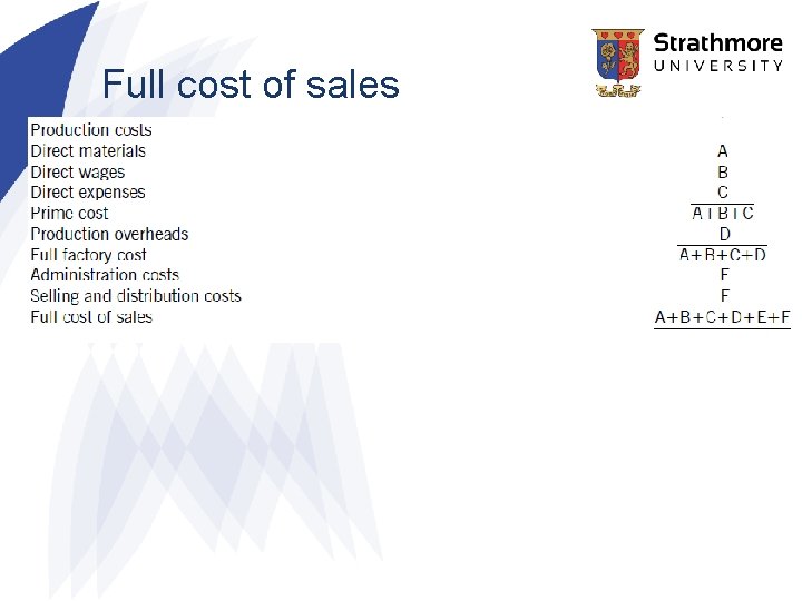 Full cost of sales Full cost of sales