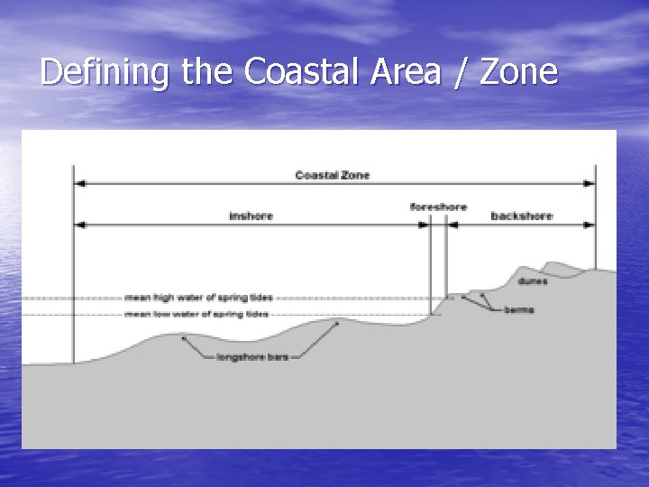 Defining the Coastal Area / Zone 