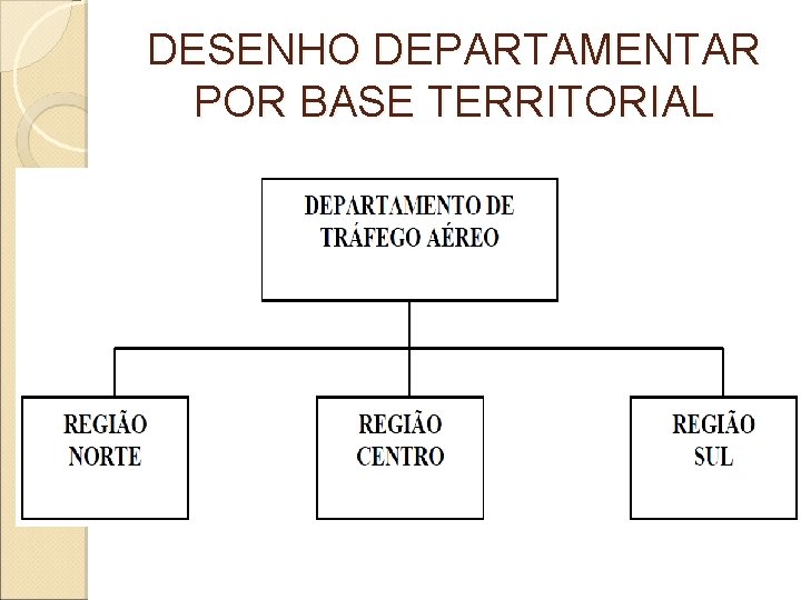 DESENHO DEPARTAMENTAR POR BASE TERRITORIAL 