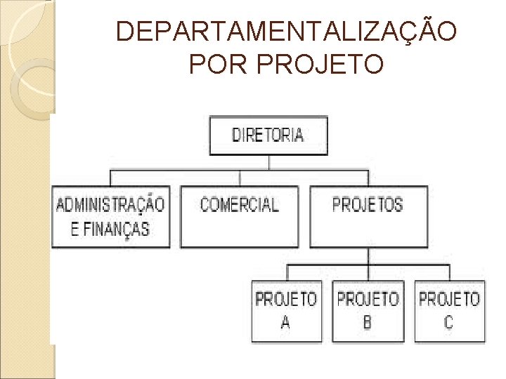 DEPARTAMENTALIZAÇÃO POR PROJETO 