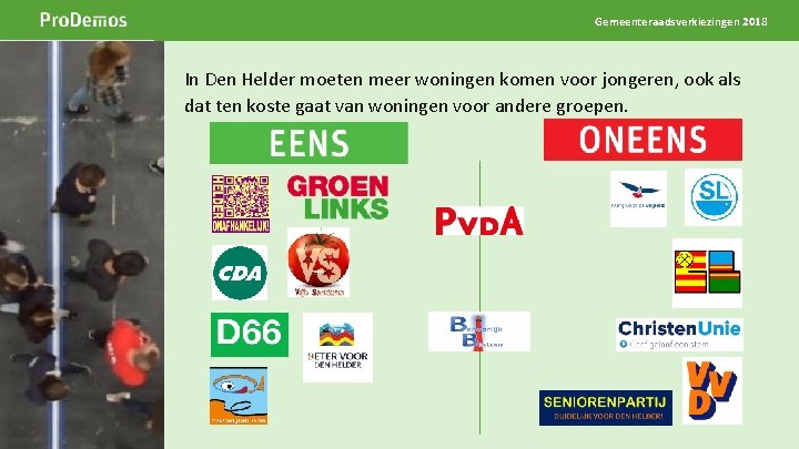 Gemeenteraadsverkiezingen 2018 Beeld op de positie van dit grijze kader Breedte 5 cm Hoogte