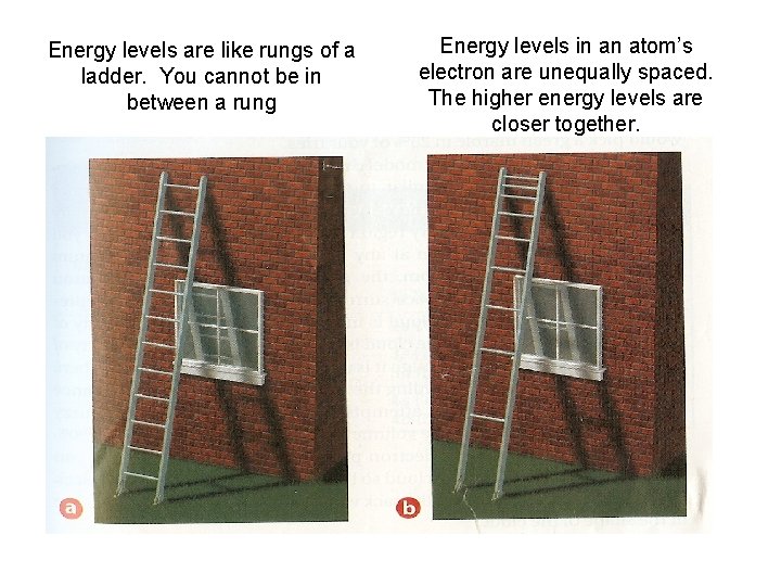 Energy levels are like rungs of a ladder. You cannot be in between a