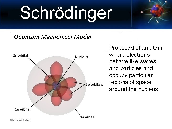 Schrödinger Quantum Mechanical Model Proposed of an atom where electrons behave like waves and