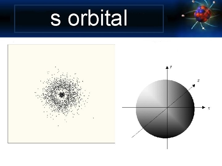 s orbital 