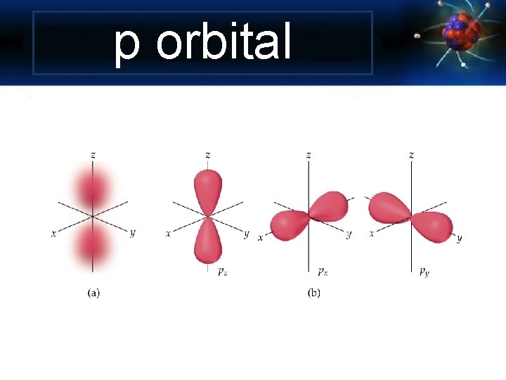 p orbital 