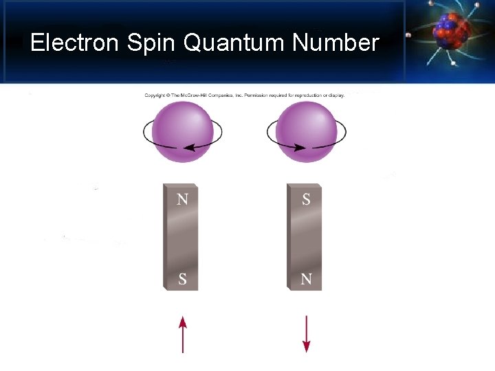 Electron Spin Quantum Number 