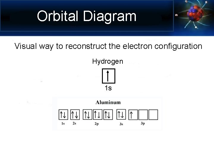 Orbital Diagram Visual way to reconstruct the electron configuration Hydrogen 1 s 