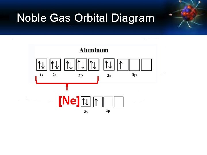 Noble Gas Orbital Diagram [Ne] 