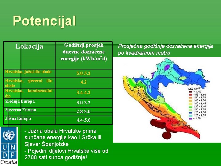 Potencijal Lokacija Godišnji prosjek dnevne dozračene energije (k. Wh/m 2 d) Hrvatska, južni dio