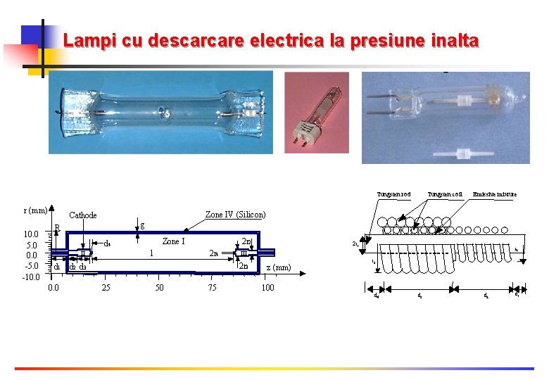 Lampi cu descarcare electrica la presiune inalta Tungsten rod r (mm) 10. 0 5.