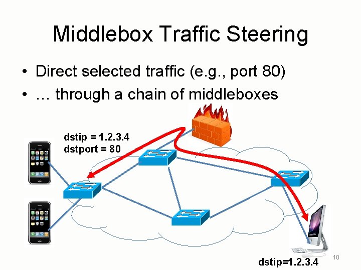 Middlebox Traffic Steering • Direct selected traffic (e. g. , port 80) • …