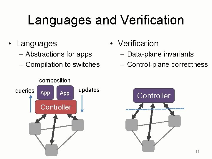 Languages and Verification • Languages • Verification – Abstractions for apps – Compilation to