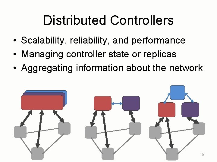 Distributed Controllers • Scalability, reliability, and performance • Managing controller state or replicas •