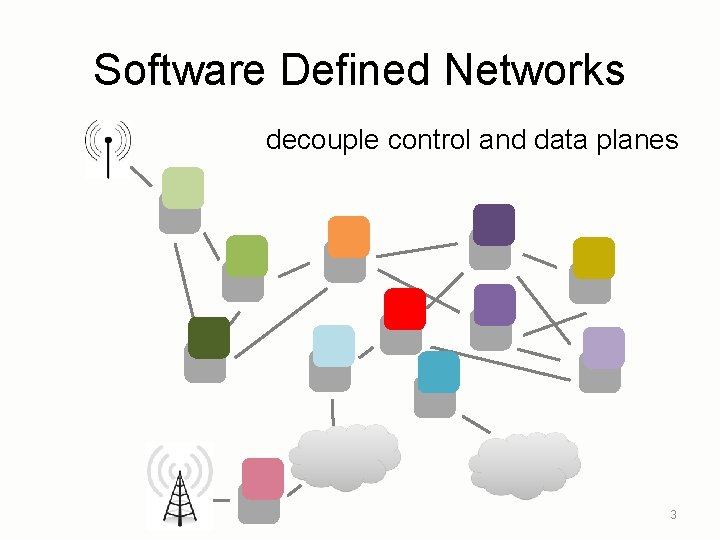 Software Defined Networks decouple control and data planes 3 