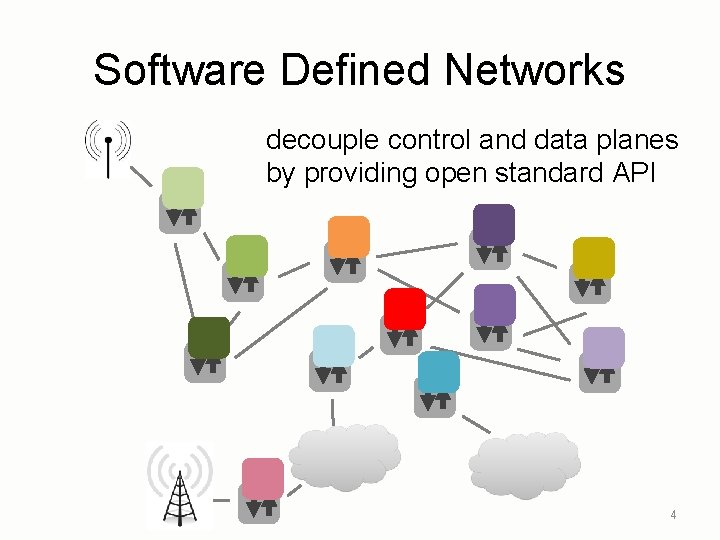 Software Defined Networks decouple control and data planes by providing open standard API 4
