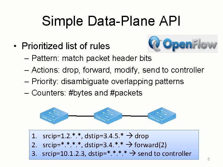 Simple Data-Plane API • Prioritized list of rules – Pattern: match packet header bits