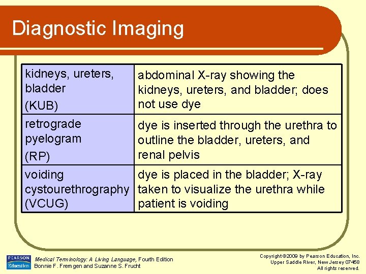 Diagnostic Imaging kidneys, ureters, bladder (KUB) abdominal X-ray showing the kidneys, ureters, and bladder;