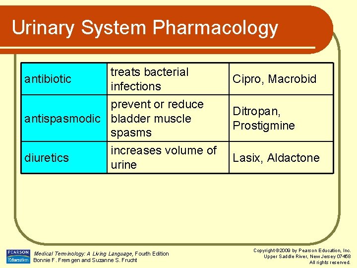 Urinary System Pharmacology antibiotic treats bacterial infections prevent or reduce antispasmodic bladder muscle spasms