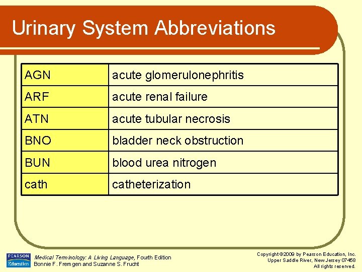 Urinary System Abbreviations AGN acute glomerulonephritis ARF acute renal failure ATN acute tubular necrosis