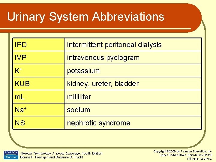 Urinary System Abbreviations IPD intermittent peritoneal dialysis IVP intravenous pyelogram K+ potassium KUB kidney,