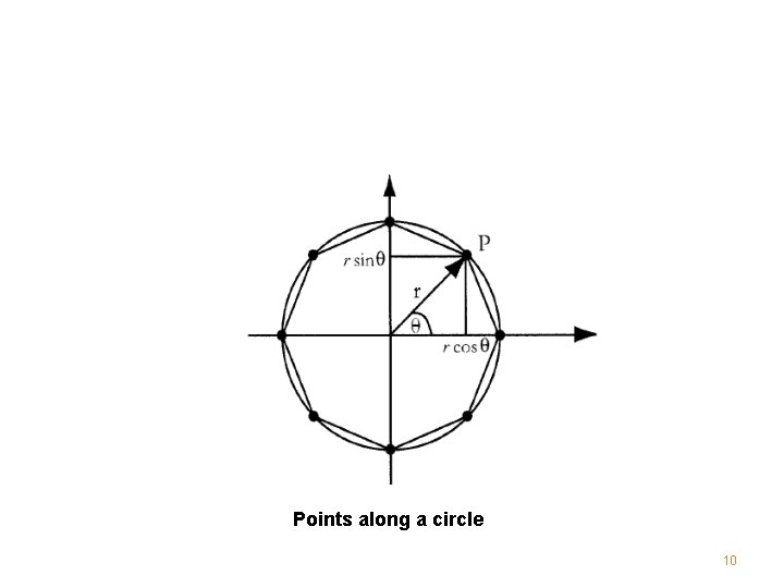 Points along a circle 10 