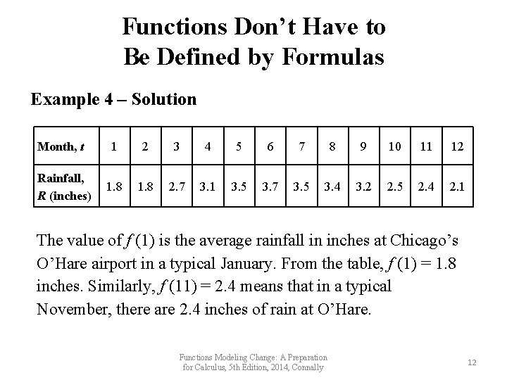 Functions Don’t Have to Be Defined by Formulas Example 4 – Solution Month, t Functions Don’t Have to Be Defined by Formulas Example 4 – Solution Month, t