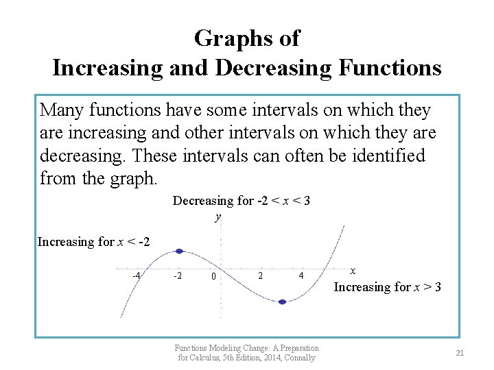 Graphs of Increasing and Decreasing Functions Many functions have some intervals on which they Graphs of Increasing and Decreasing Functions Many functions have some intervals on which they