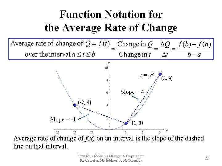 Function Notation for the Average Rate of Change y = x 2 (3. 9) Function Notation for the Average Rate of Change y = x 2 (3. 9)