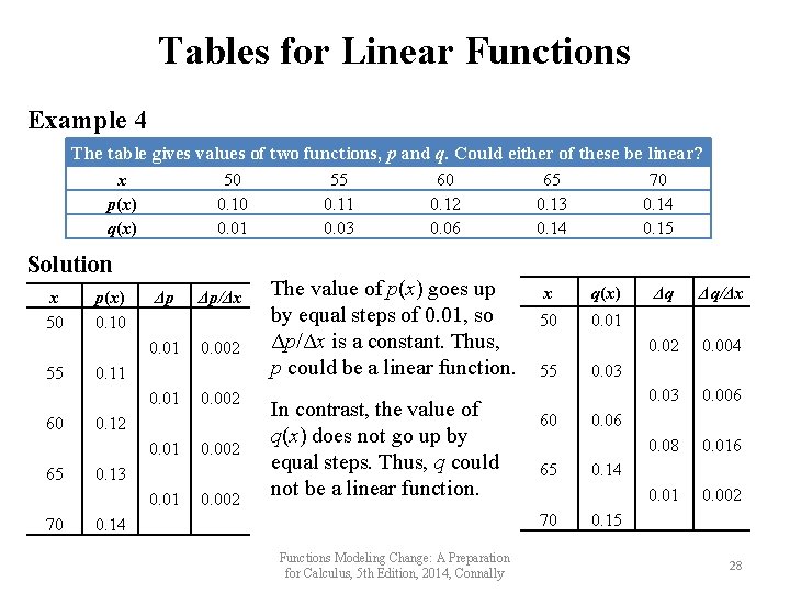 Tables for Linear Functions Example 4 The table gives values of two functions, p Tables for Linear Functions Example 4 The table gives values of two functions, p