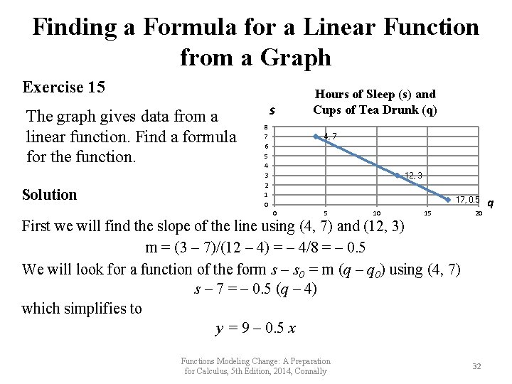 Finding a Formula for a Linear Function from a Graph Exercise 15 The graph Finding a Formula for a Linear Function from a Graph Exercise 15 The graph