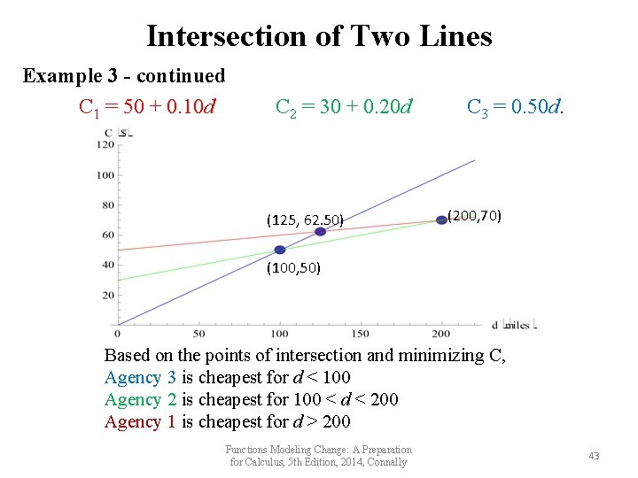Intersection of Two Lines Example 3 - continued C 1 = 50 + 0. Intersection of Two Lines Example 3 - continued C 1 = 50 + 0.
