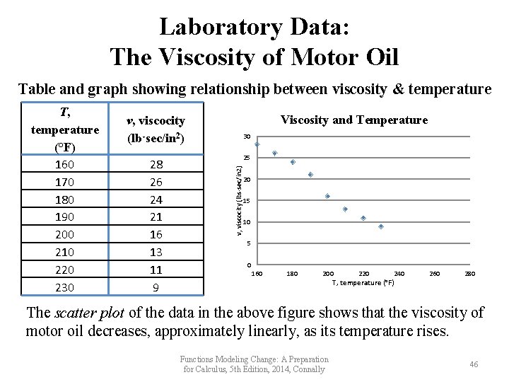 Laboratory Data: The Viscosity of Motor Oil Table and graph showing relationship between viscosity Laboratory Data: The Viscosity of Motor Oil Table and graph showing relationship between viscosity