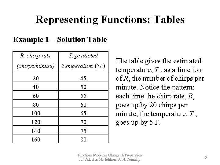 Representing Functions: Tables Example 1 – Solution Table R, chirp rate T, predicted (chirps/minute) Representing Functions: Tables Example 1 – Solution Table R, chirp rate T, predicted (chirps/minute)