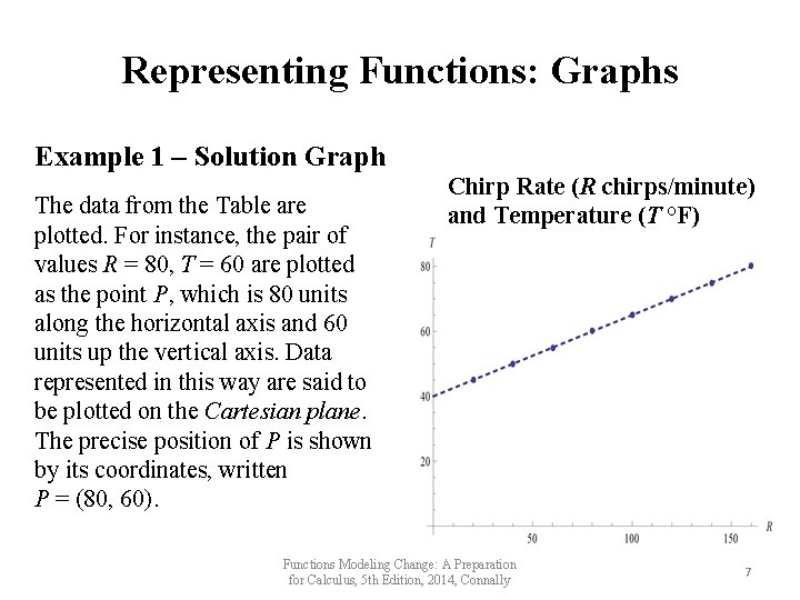 Representing Functions: Graphs Example 1 – Solution Graph The data from the Table are Representing Functions: Graphs Example 1 – Solution Graph The data from the Table are