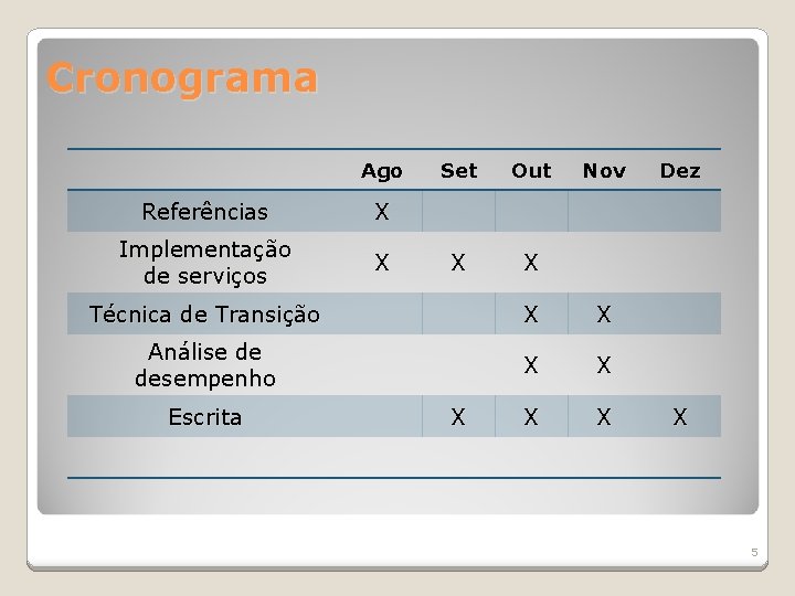 Cronograma Ago Referências X Implementação de serviços X Set Out X X Nov Técnica