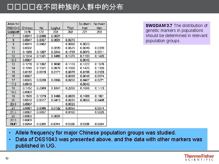 ����在不同种族的人群中的分布 SWGDAM 3. 7 The distribution of genetic markers in populations should be determined