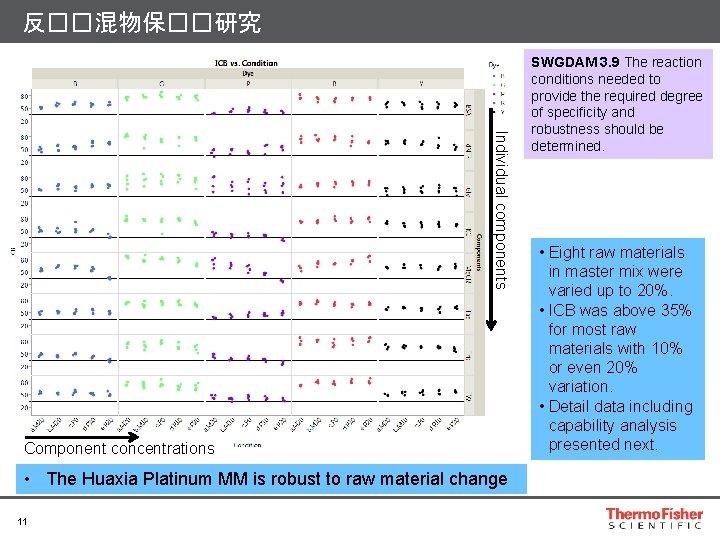 反��混物保��研究 Individual components Component concentrations • The Huaxia Platinum MM is robust to raw